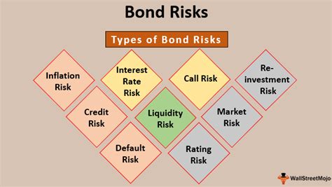 how risky are aaa bonds